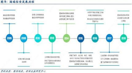 網絡內容審查進入黃金發展期，VPN服務等四大細分領域迎來新機遇